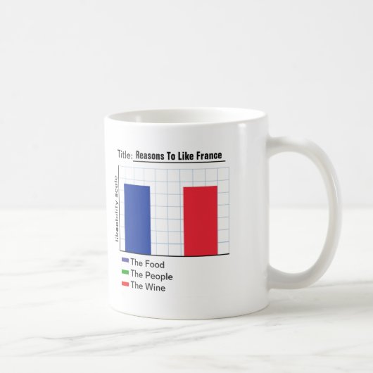 Redenen om van France Graph te houden Koffiemok (Rechts)