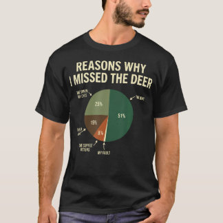 Redenen waarom ik is gemist t-shirt
