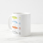 Reel Cool Pa Vist aas Koffiemok (Voorkant links)