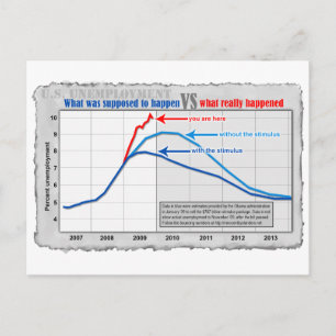 Reële briefkaart werkloosheid versus projectie