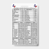 Reeves County RCHD Phone Numbers Badge (Achterkant)