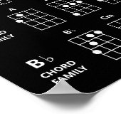 Referentie-Poster voor Ukulele Chord Families | Zw Poster (Hoek)