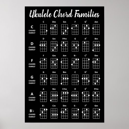 Referentie-Poster voor Ukulele Chord Families | Zw Poster (Voorkant)
