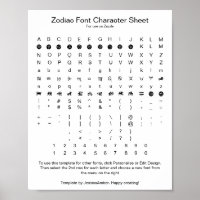 Referentie voor Zodiac Symbool Tekens