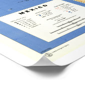 Referentiekaart Mexico - 1993 Poster (Hoek)