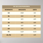 Reflexivpronomen - Poster (Voorkant)
