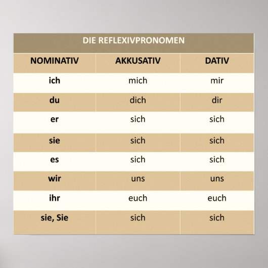 Reflexivpronomen - Poster (Voorkant)