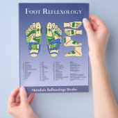Reflexologiediagram - blauw flyer (Hand)