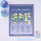 Reflexologiediagram - blauw flyer (Enkel)
