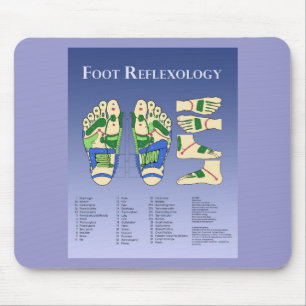Reflexologiediagram - blauw muismat