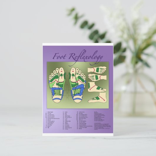 Reflexologiediagram Briefkaart (Staand voorkant)