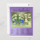 Reflexologiediagram Briefkaart (Voorkant / Achterkant)