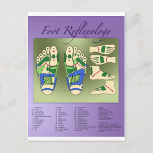 Reflexologiediagram Briefkaart