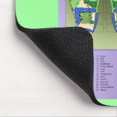 Reflexologiediagram Muismat (Hoek)