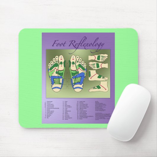 Reflexologiediagram Muismat (Met muis)