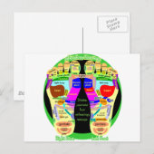 reflexologische voetkaart briefkaart (Voorkant / Achterkant)