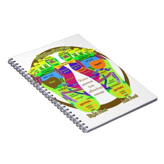 reflexologische voetkaart notitieboek (Rechterzijde)