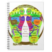 reflexologische voetkaart notitieboek (Voorkant)