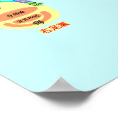 reflexologische voetkaart poster (Hoek)