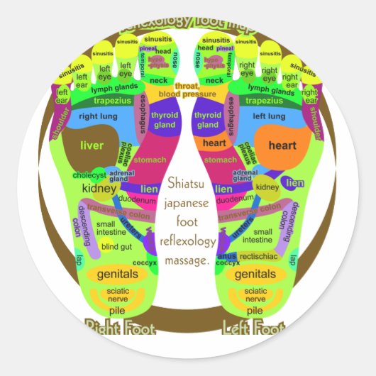 reflexologische voetkaart ronde sticker (Voorkant)