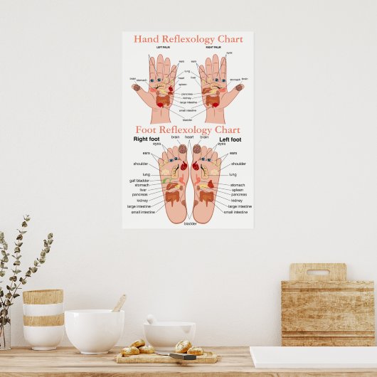 Reflexology Chart 20X30" Poster (Keuken)