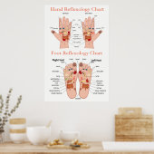 Reflexology Chart 24X36" Poster (Keuken)