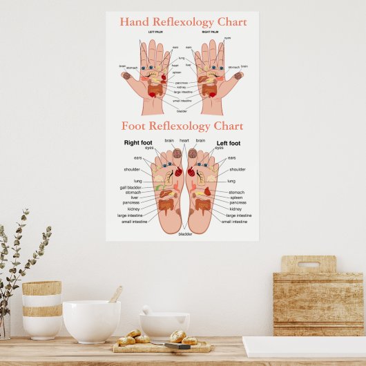 Reflexology Chart 24X36" Poster (Keuken)
