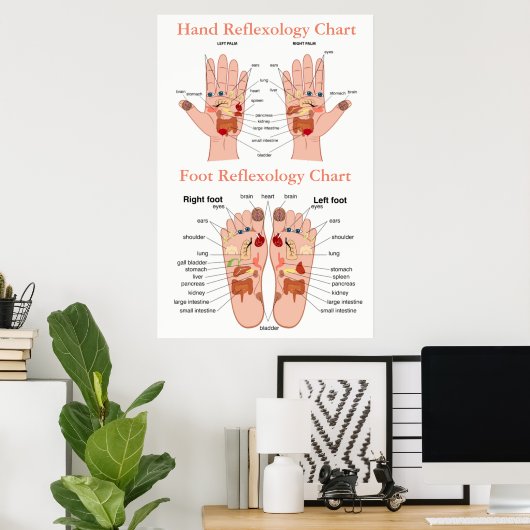 Reflexology Chart 24X36" Poster (Thuiskantoor)