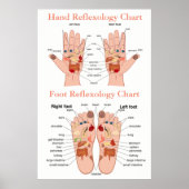 Reflexology Chart 24X36" Poster (Voorkant)