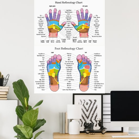 Reflexology Chart 30X40" Poster (Thuiskantoor)