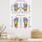 Reflexology Chart 30X40" Poster (Keuken)