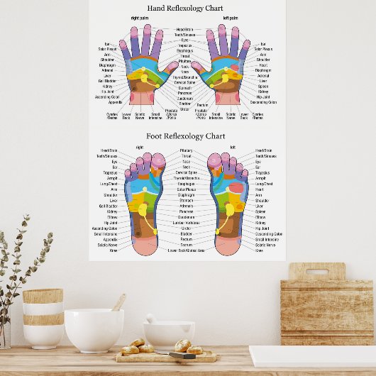 Reflexology Chart 30X40" Poster (Keuken)