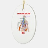 Regelgeving voor bloeddruk in de fysiologie keramisch ornament (Links)