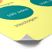 Regelmatig polygonen tot 1 miljoen zuren Poster (Hoek)