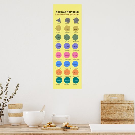 Regelmatig polygonen tot 1 miljoen zuren Poster (Keuken)