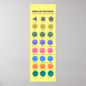 Regelmatig polygonen tot 1 miljoen zuren Poster (Voorkant)