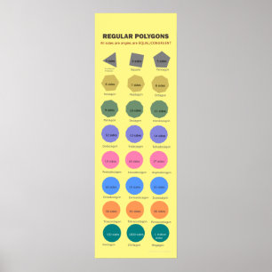 Regelmatig polygonen tot 1 miljoen zuren Poster