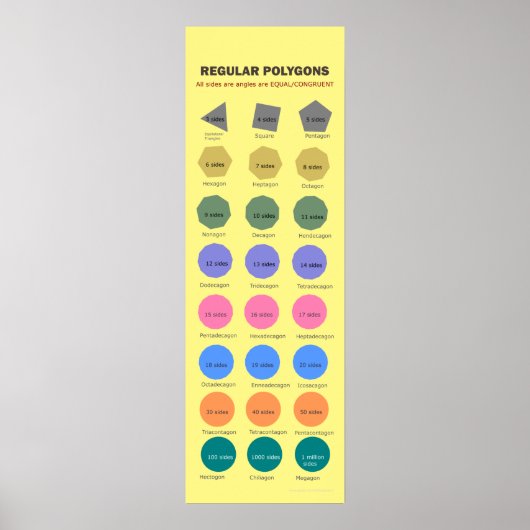 Regelmatig polygonen tot 1 miljoen zuren Poster (Voorkant)