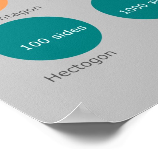 Regelmatig polygonen tot 1 miljoen zuren Poster (Hoek)