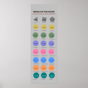 Regelmatig polygonen tot 1 miljoen zuren Poster