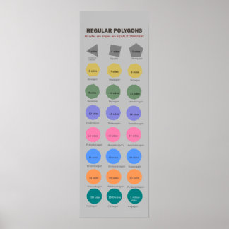 Regelmatig polygonen tot 1 miljoen zuren Poster