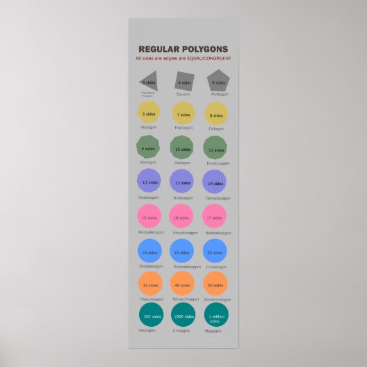 Regelmatig polygonen tot 1 miljoen zuren Poster (Voorkant)