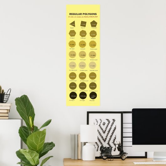 Regelmatig polygonen tot 1 miljoen zuren Poster (Thuiskantoor)