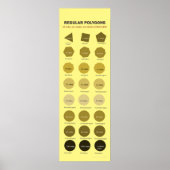 Regelmatig polygonen tot 1 miljoen zuren Poster (Voorkant)
