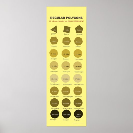 Regelmatig polygonen tot 1 miljoen zuren Poster (Voorkant)