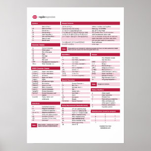 Regelmatige expressie (regex) poster