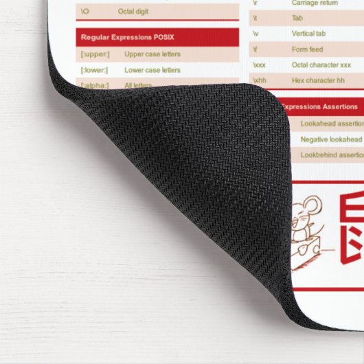 Regelmatige expressies - het kauwblad! (使 用 正 表 达  muismat (Hoek)