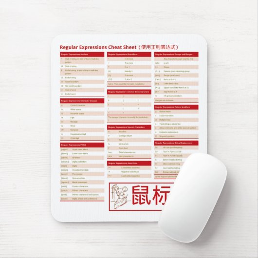 Regelmatige expressies - het kauwblad! (使 用 正 表 达 muismat (Met muis)