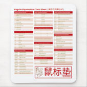 Regelmatige expressies - het kauwblad! (使 用 正 表 达  muismat (Voorkant)