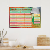 Regels voor bijbelhermeneutisch klaslokaal poster (Keuken)